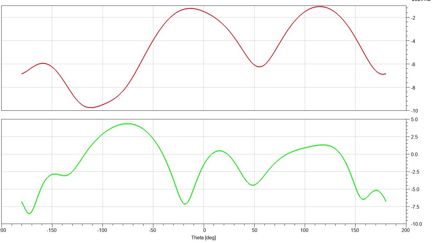 Stacked 2D total gain packaged