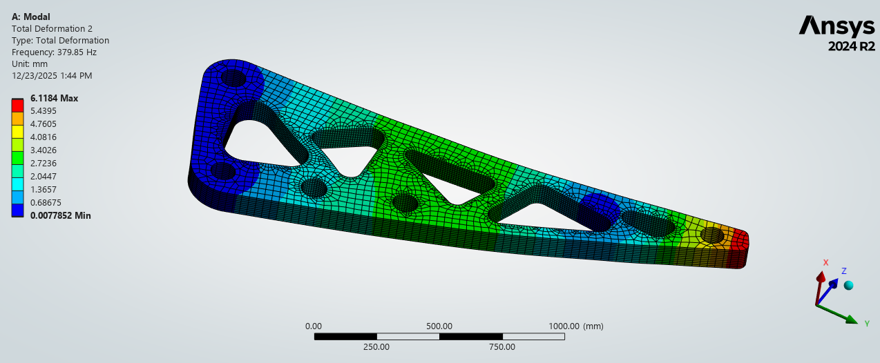 Static FEA Decision Guide