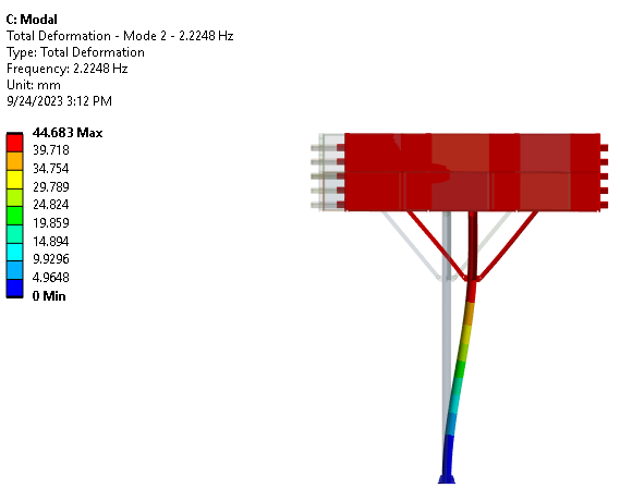 TetraElements: FEA Consulting Group