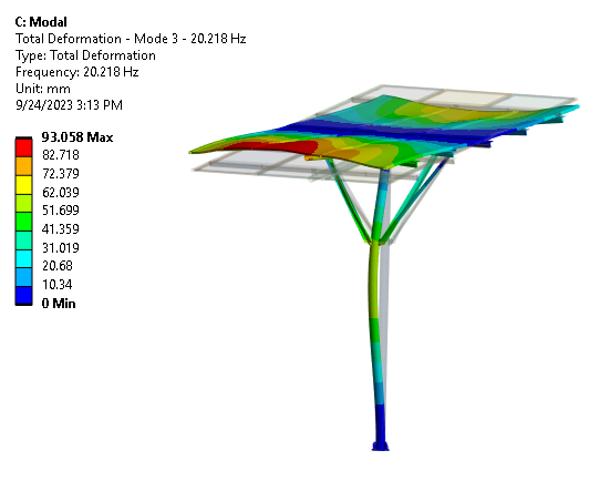 Tetra Elements: FEA Consulting Group