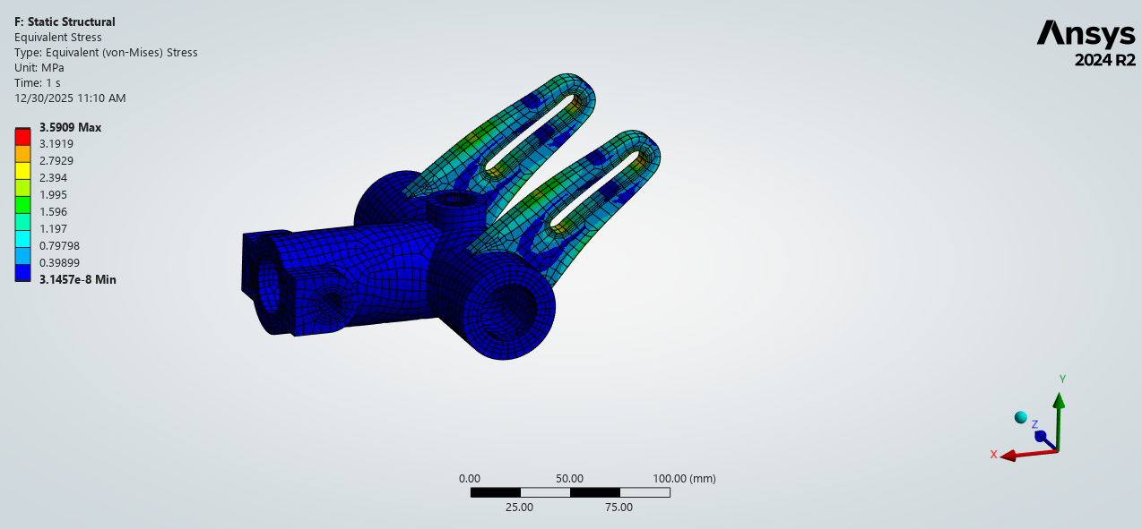 Fatigue Analysis Decision Guide